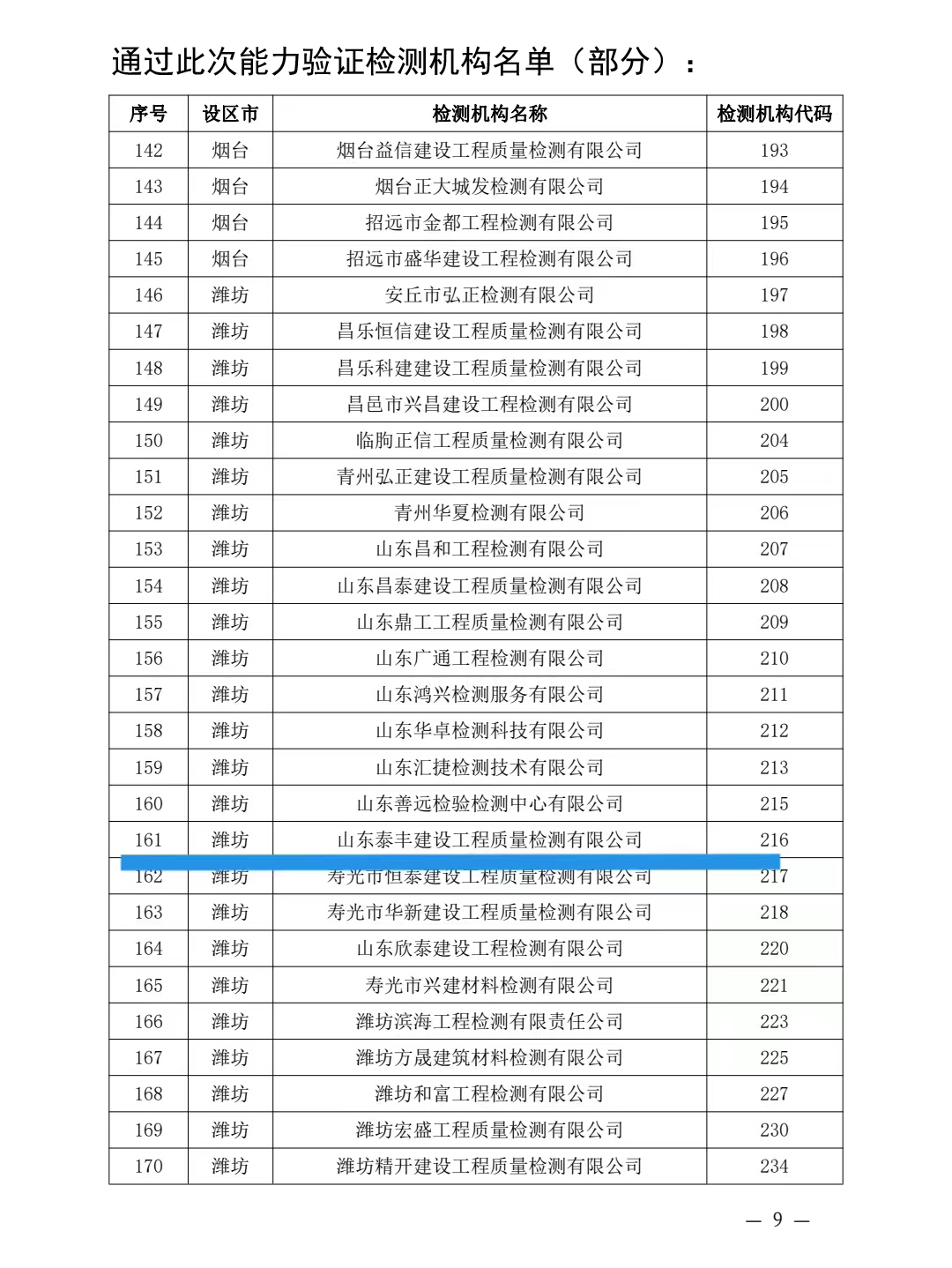 通過(guò)驗(yàn)證名單2.jpg
