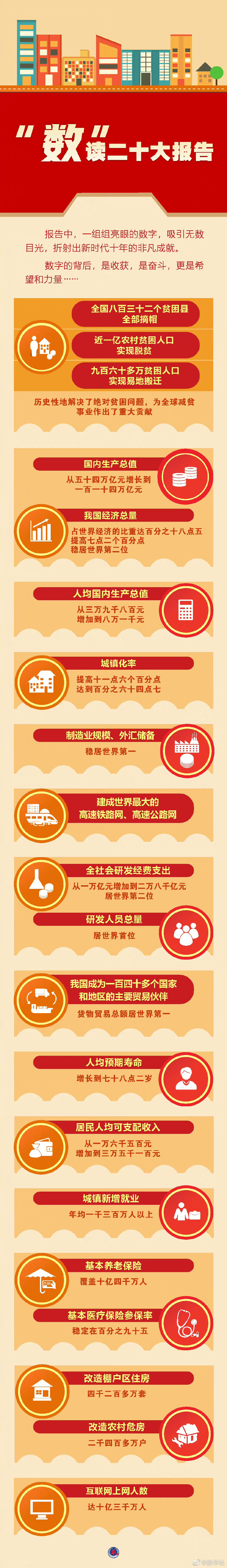 數(shù)讀20大報告.jpg
